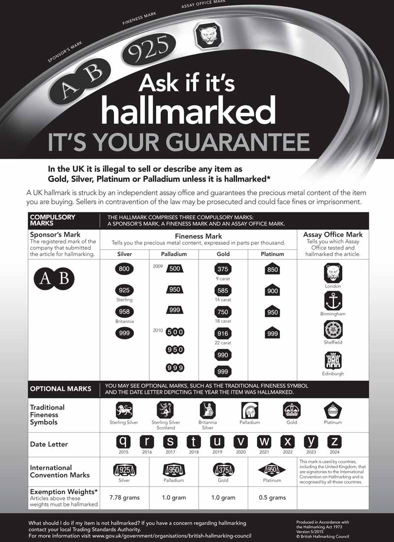 Assay dealers - hallmark guide