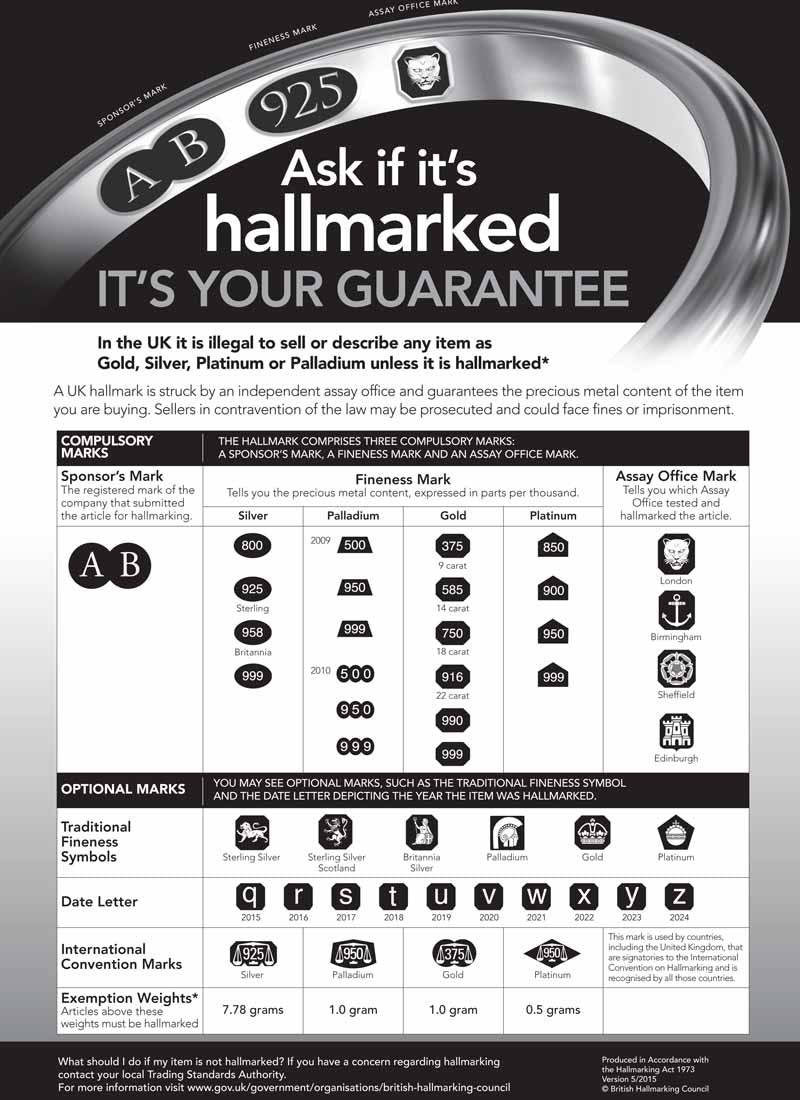 Jewellery hallmark guide for precious metal
